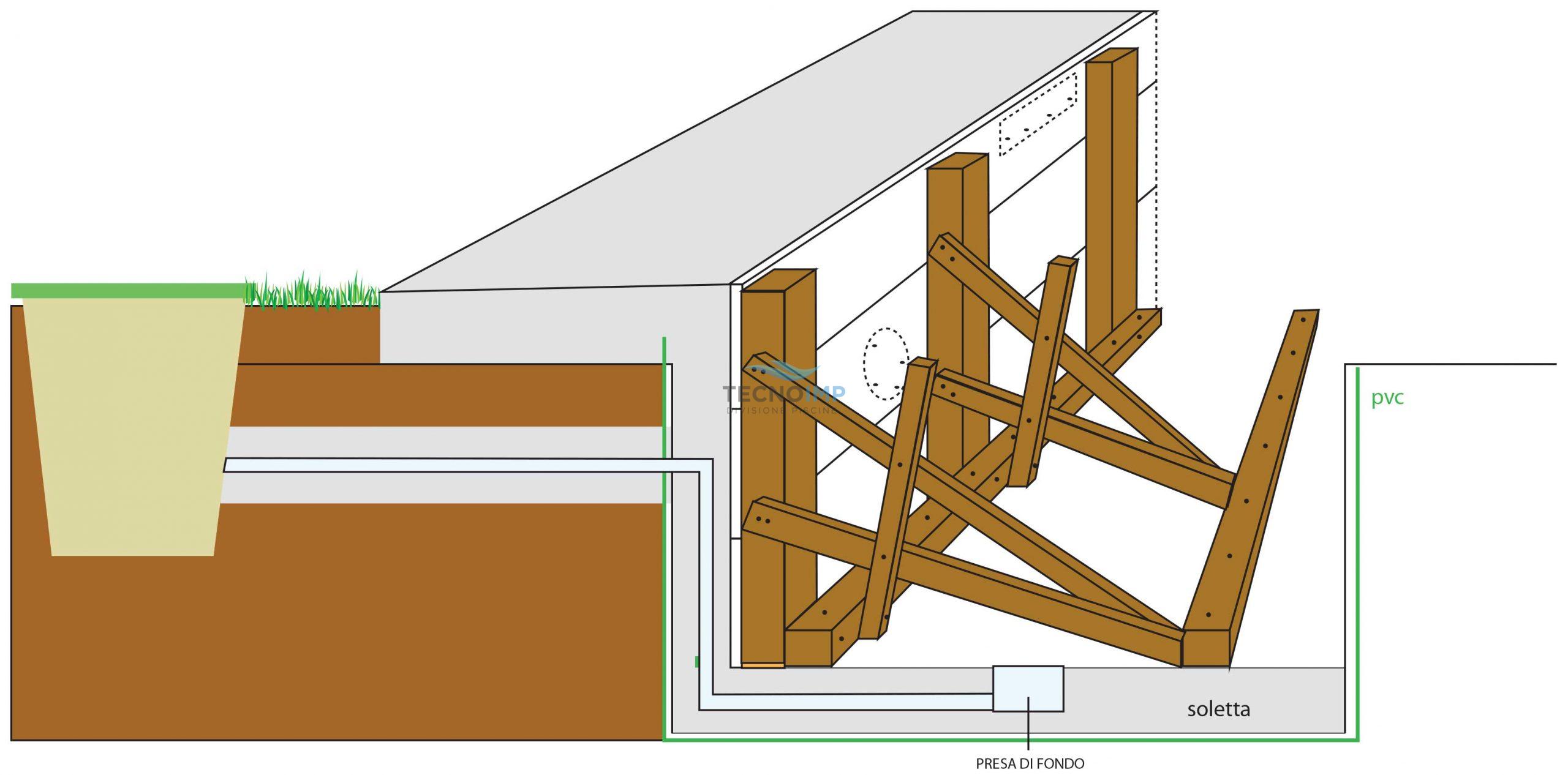 piscina-in-cls-con-pareti-barchetta-tecnoimp_piscine_in_cemento_armato_Ancona_cementate piscina-in-cls-con-pareti-barchetta-tecnoimp_piscine_in_cemento_armato_Ancona_cementate